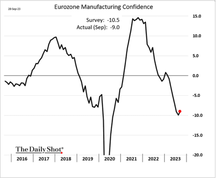 /brief/img/Screenshot 2023-09-29 at 08-29-35 The Daily Shot Rising bankruptcies hint GDI better reflects US growth than GDP.png